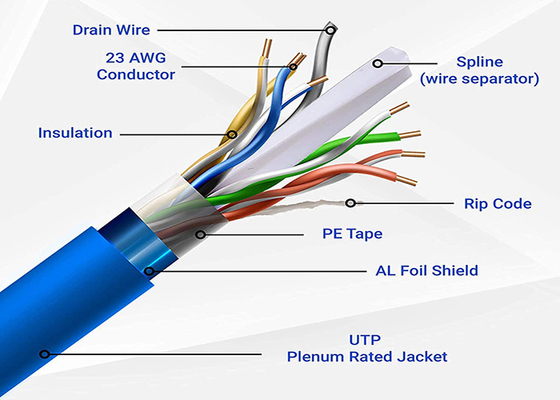 High Speed Cat6A Lan Cable 500Mzh Frequency Solid 99.99% Bare Copper